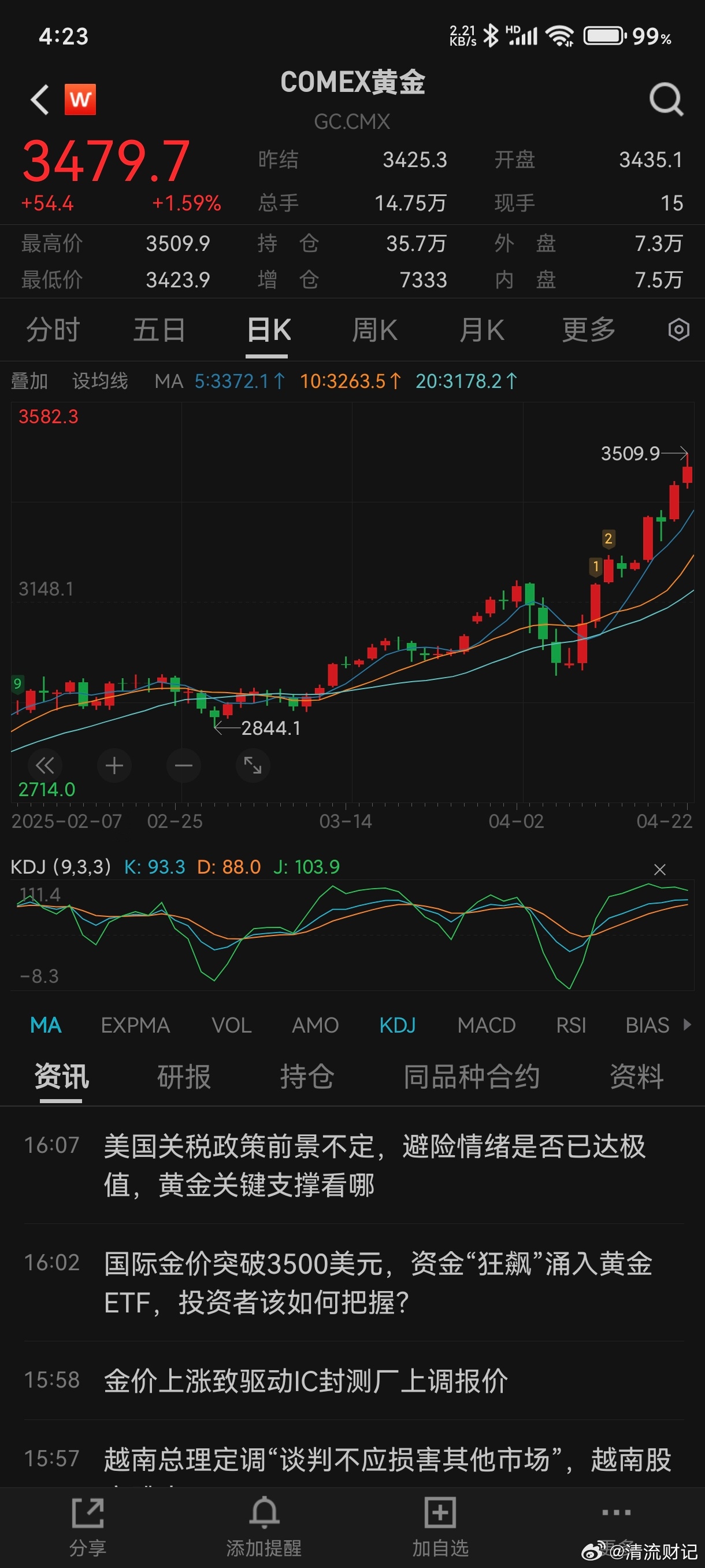 國際現(xiàn)貨黃金價(jià)格最新動態(tài)及觀點(diǎn)論述