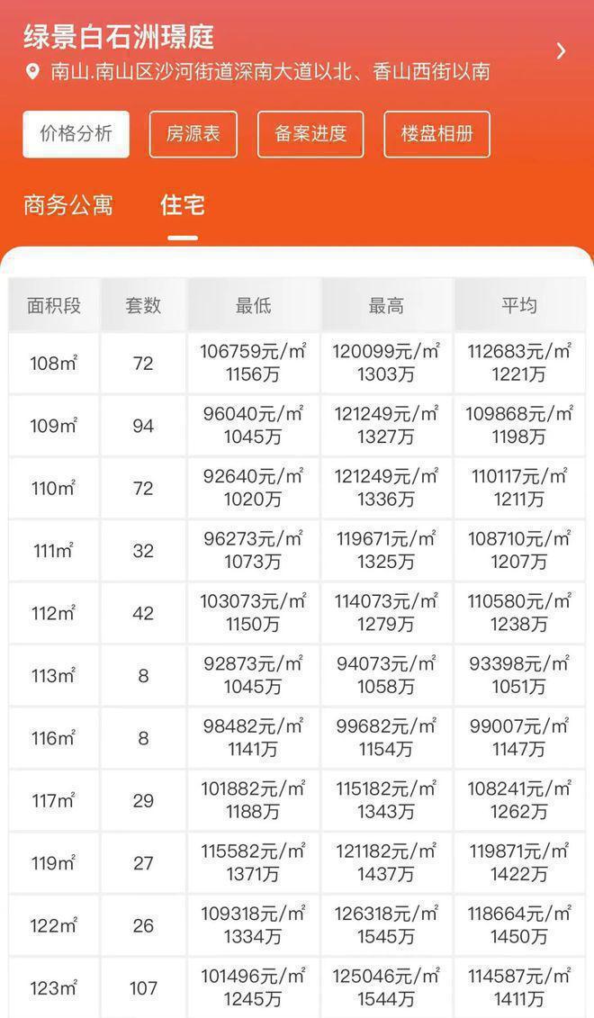 銅陵恒大綠洲最新房價及深度分析