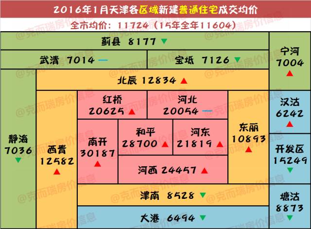 南大港房價(jià)最新動(dòng)態(tài)，全面獲取與理解指南