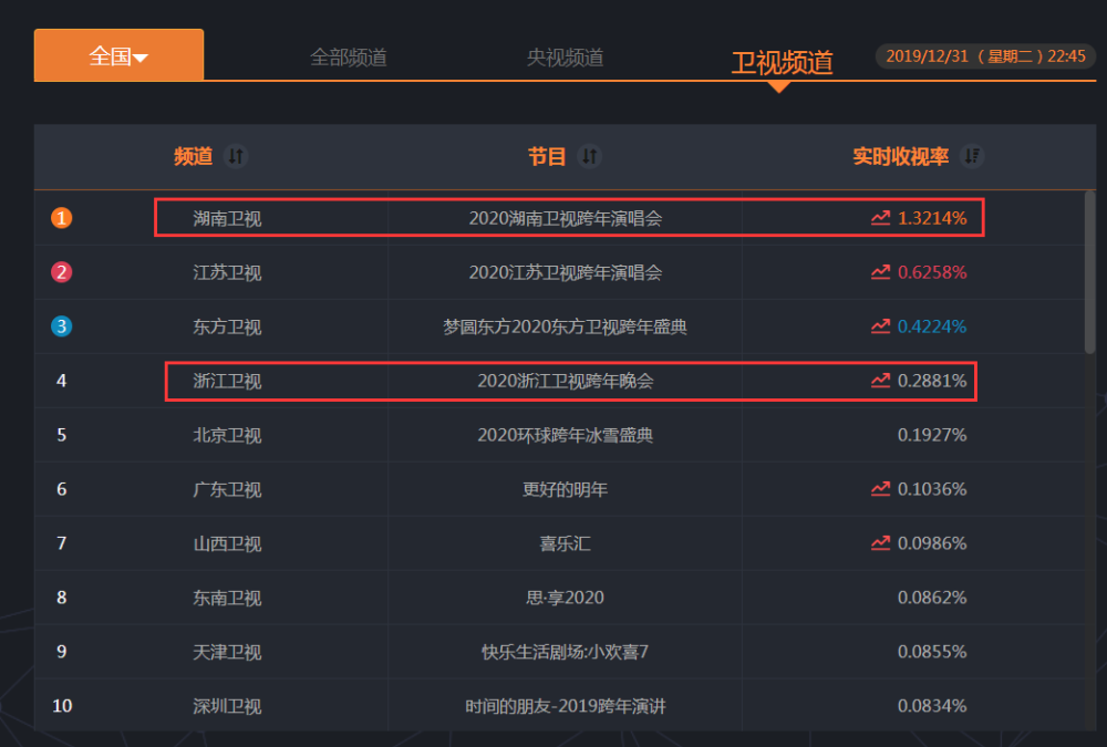 浙江衛(wèi)視最新收視率，小巷深處的意外魅力探索
