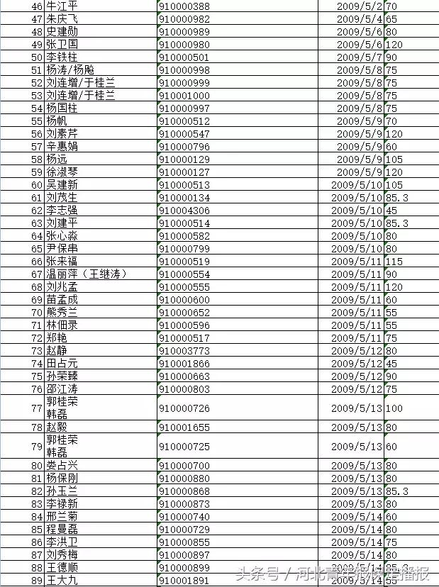 保定府河回遷安置最新進(jìn)展，居民安置動態(tài)更新