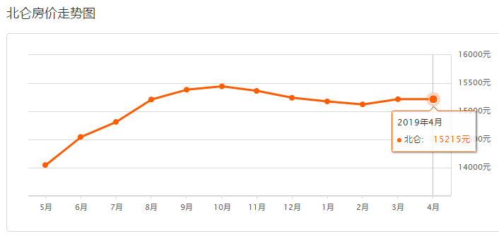 北侖房價(jià)最新動態(tài)，地產(chǎn)風(fēng)云涌動，房價(jià)最新消息揭秘
