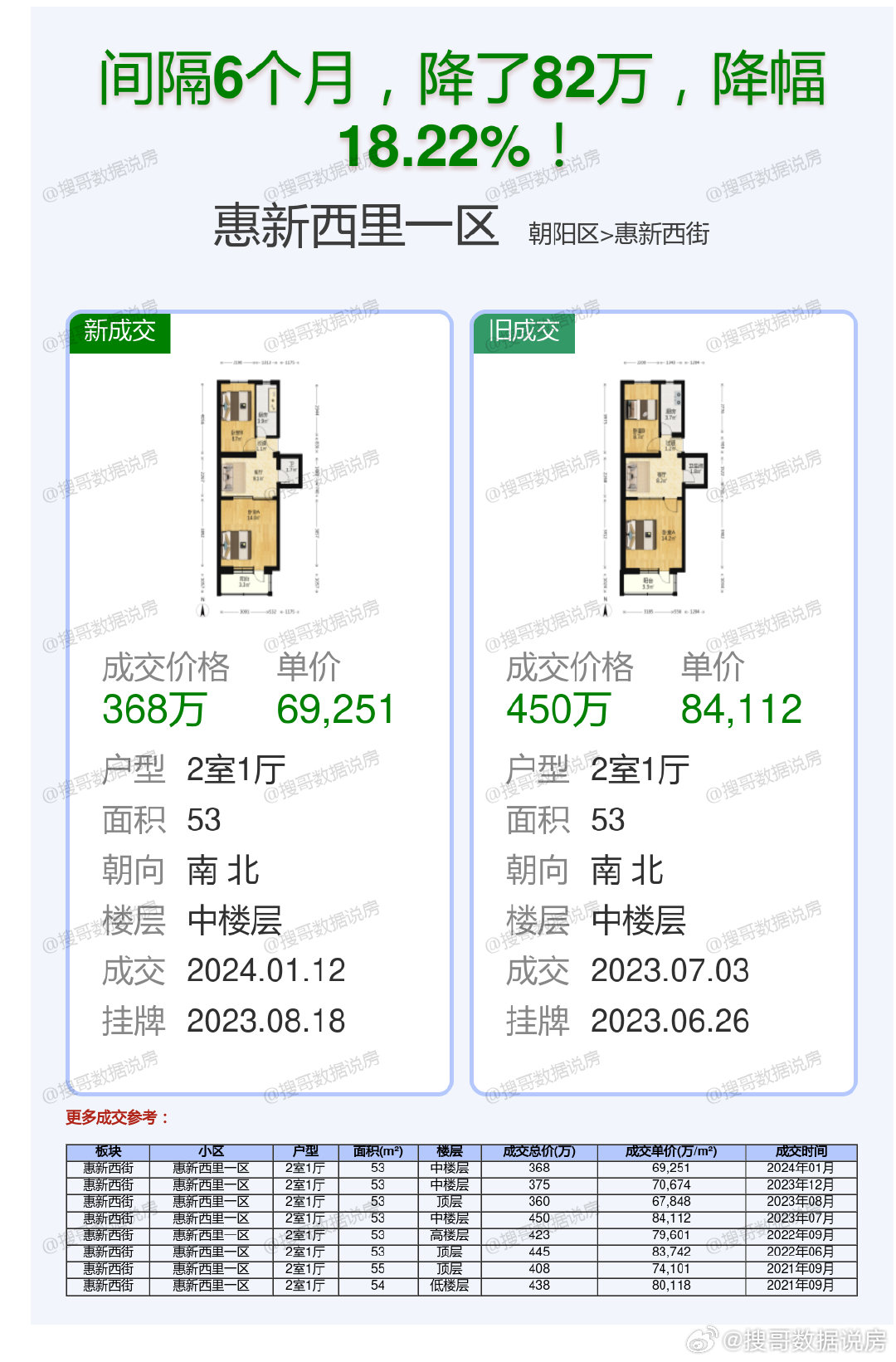 漳州港西西里最新價格概覽