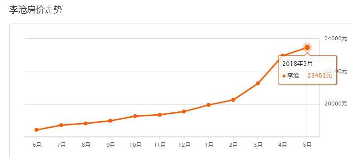 李村樓盤最新消息全面更新！
