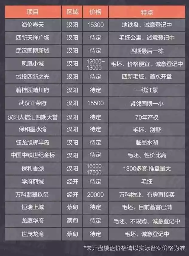 漢陽樓盤房價(jià)最新動(dòng)態(tài)，城市成長中的居住變遷與你的成長故事