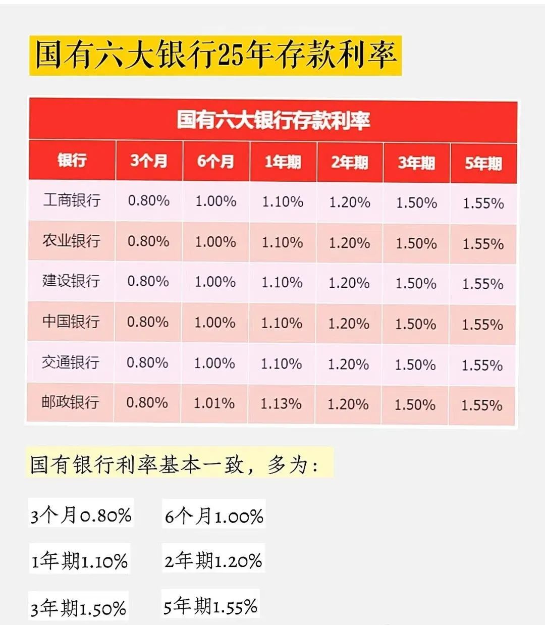 科技重塑金融，2025年最新存款利率表重磅首發(fā)，引領(lǐng)未來(lái)金融趨勢(shì)！