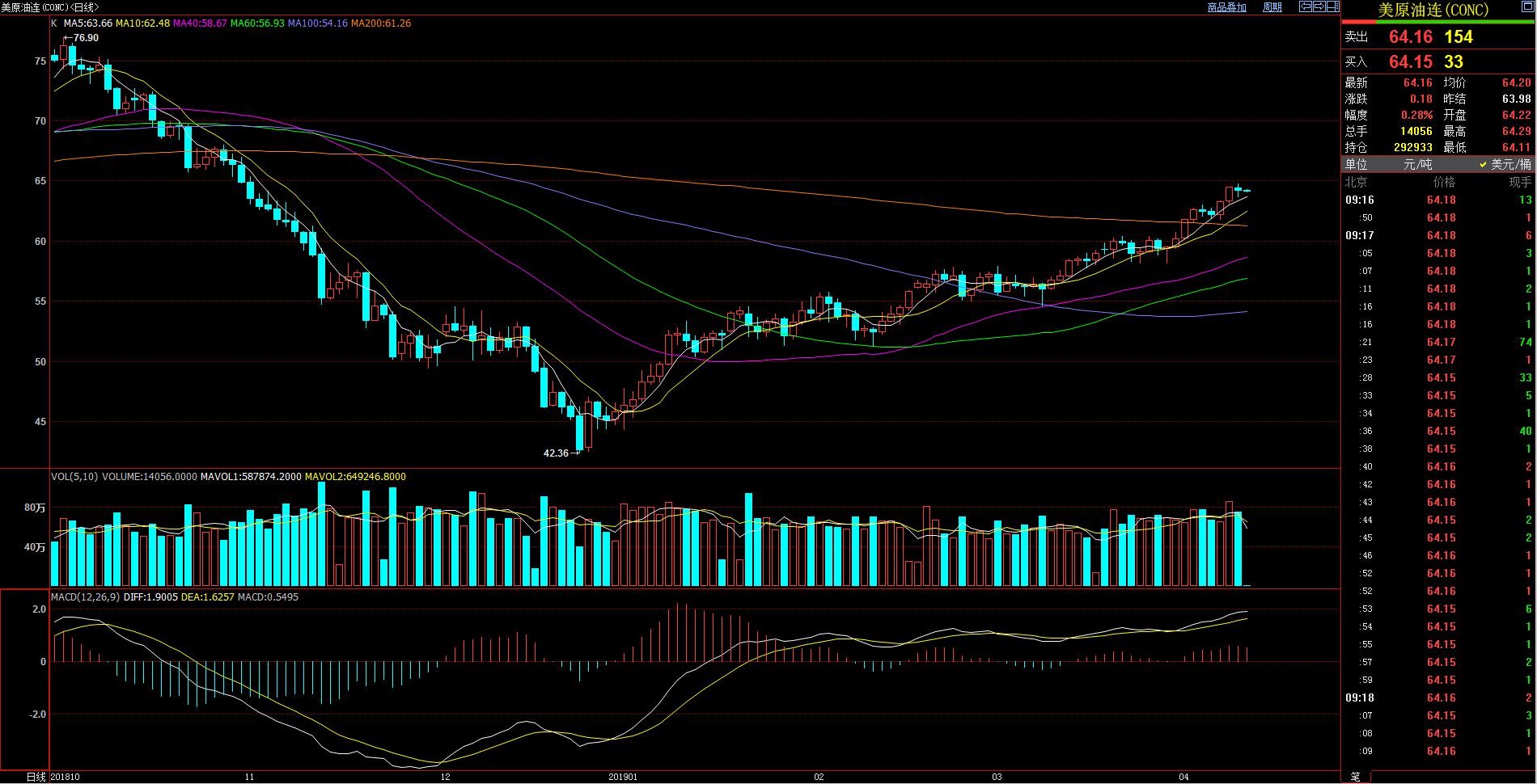 國際原油最新價(jià)格獲取與理解指南