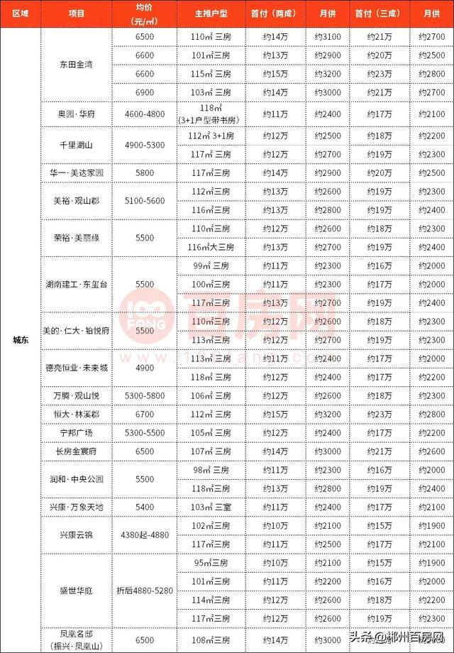 郴州市最新房價(jià)概覽，背景、影響及地位分析