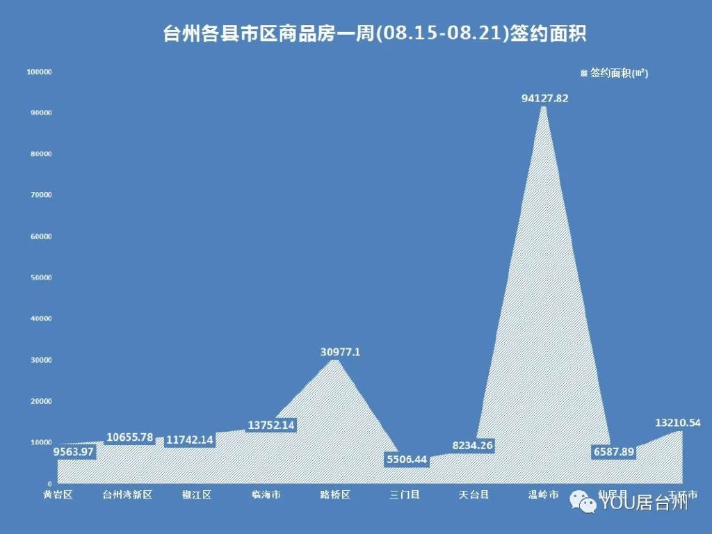 溫嶺最新房?jī)r(jià)消息，科技重塑居住夢(mèng)想，未來生活體驗(yàn)新篇章