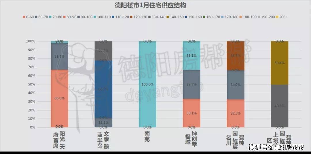 德陽房價走勢揭秘，變遷中的家園溫馨與房價故事最新消息