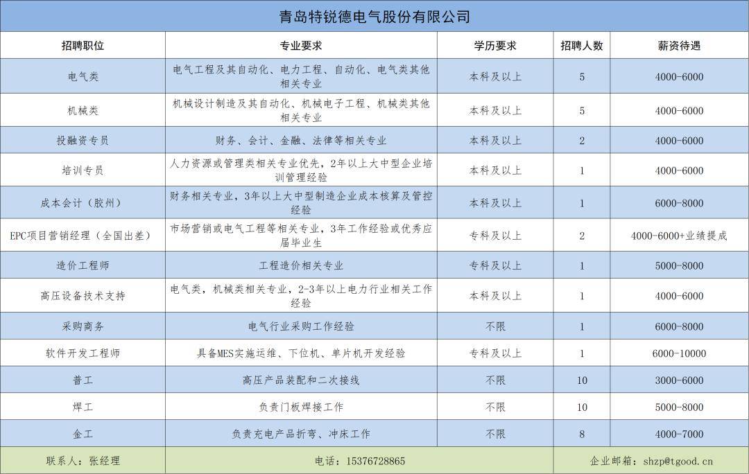 嶗山區(qū)最新招聘信息匯總