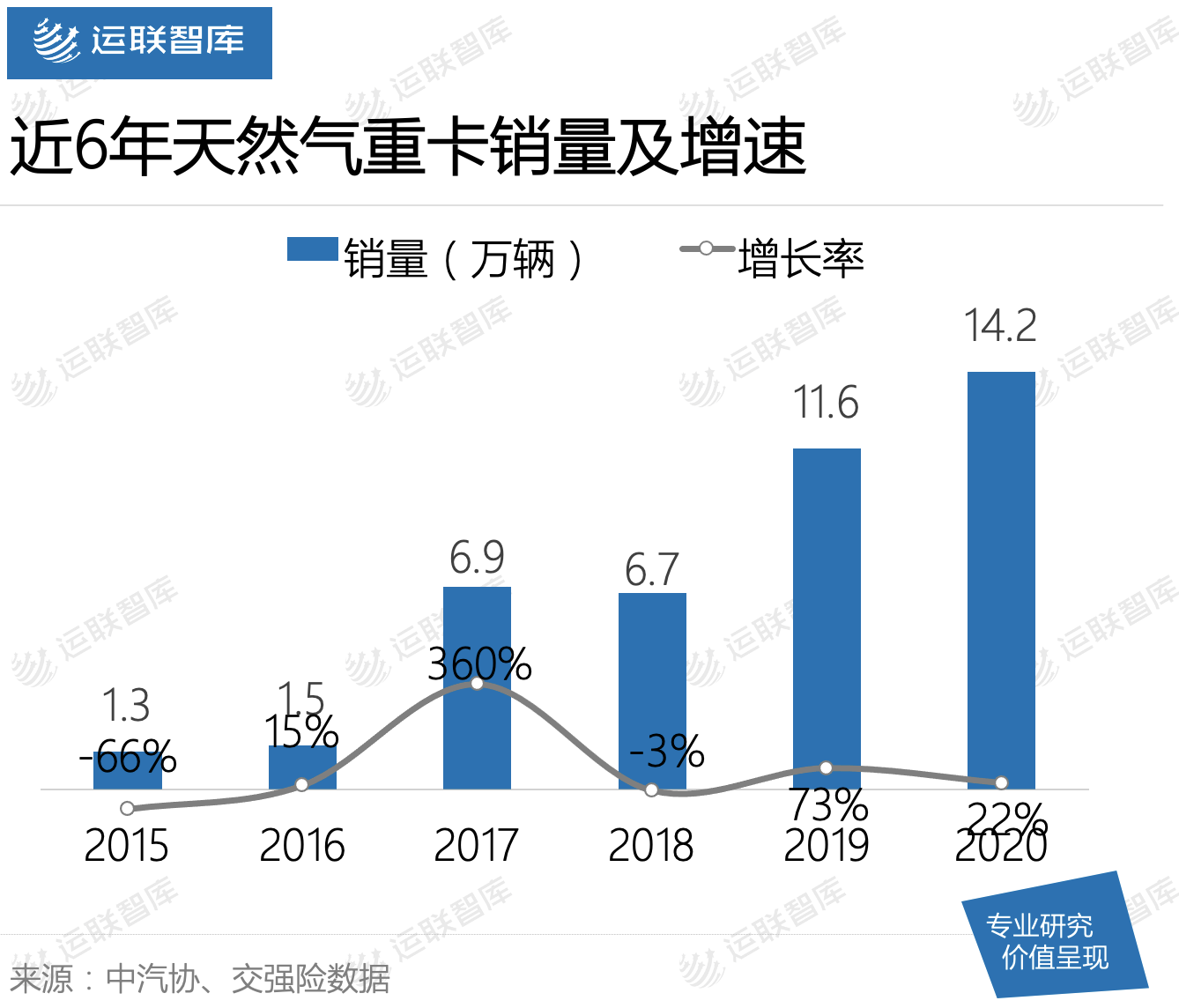 天然氣重卡最新規(guī)劃引領綠色物流新時代