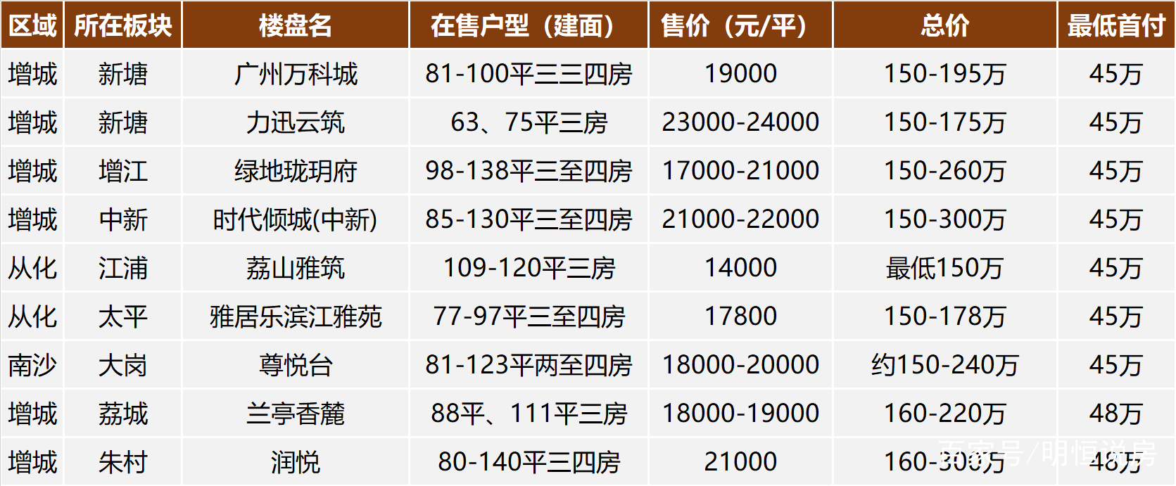 廣州樓盤最新動(dòng)態(tài)2025，自然美景的探索之旅