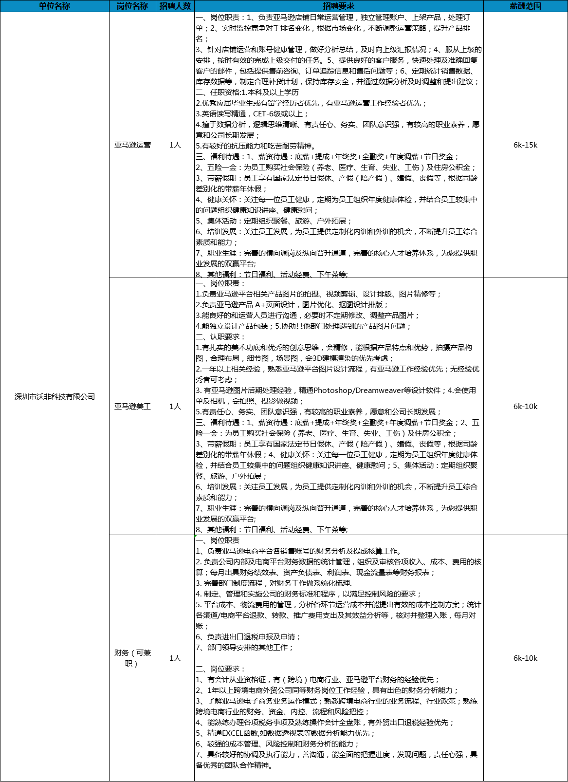 寶安沙井最新招聘信息揭秘，求職奇遇與友情的綻放之旅