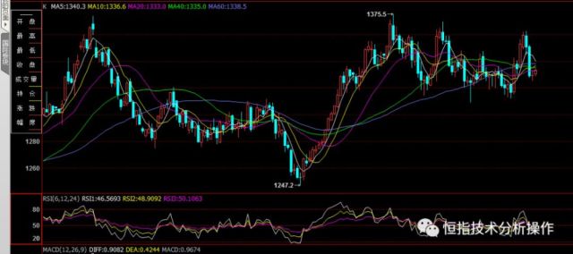風(fēng)云金服恒指最新資訊深度解析與觀點論述